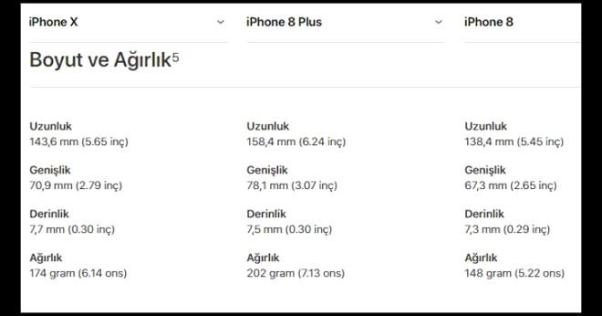 iPhone X, iPhone 8, iPhone 8 Plus Karşılaştırması