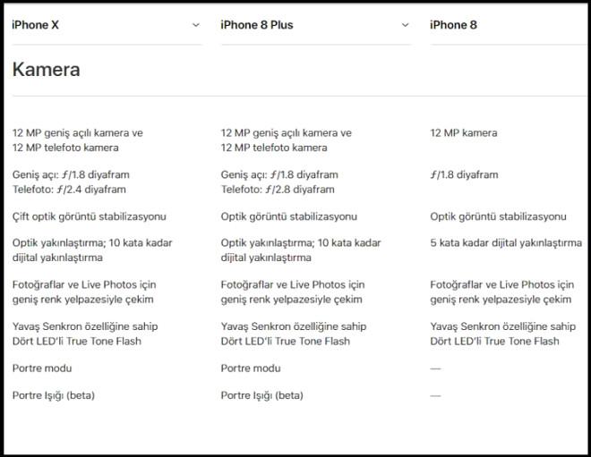 iPhone X, iPhone 8, iPhone 8 Plus Karşılaştırması