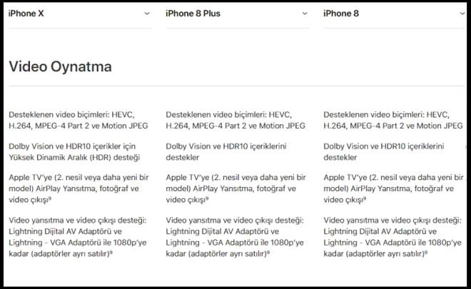 iPhone X, iPhone 8, iPhone 8 Plus Karşılaştırması