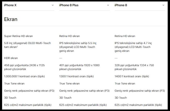 iPhone X, iPhone 8, iPhone 8 Plus Karşılaştırması
