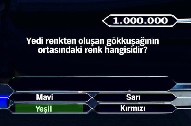Hangi Ünlü Üniversite Mezunudur? İşte Kim Milyoner Olmak İster'e Damga Vuran Sorular