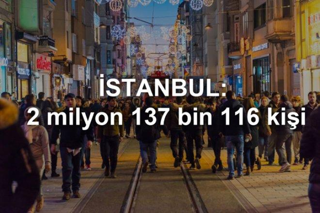 'Taşı Toprağı Altın' Diye Geldiler! Bakın İstanbul'da En Çok Nereliler Yaşıyor