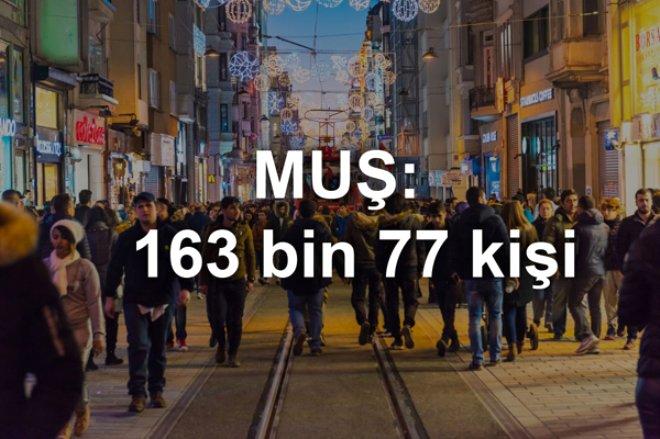 'Taşı Toprağı Altın' Diye Geldiler! Bakın İstanbul'da En Çok Nereliler Yaşıyor