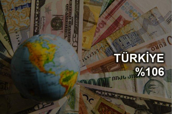 İşte En Çok Borcu Olan Ülkeler
