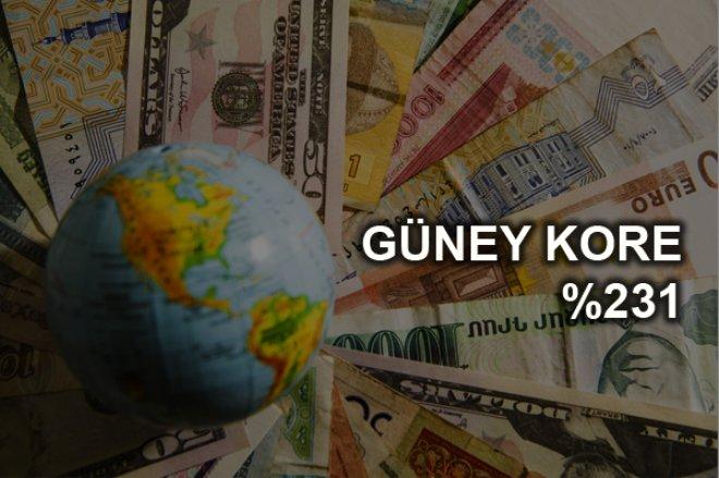 İşte En Çok Borcu Olan Ülkeler
