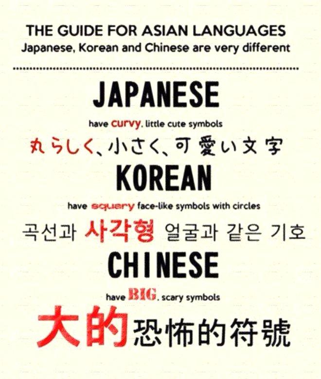 Japanese and chinese and korean