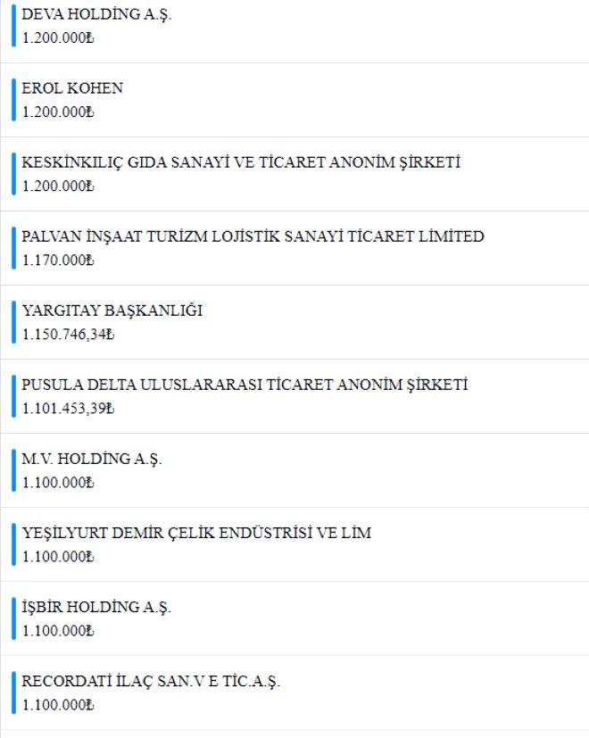 Milli Dayanışma Kampanyası'nda toplanan bağış miktarı 1 milyar 839 milyona ulaştı! İşte en fazla bağış yapanlar