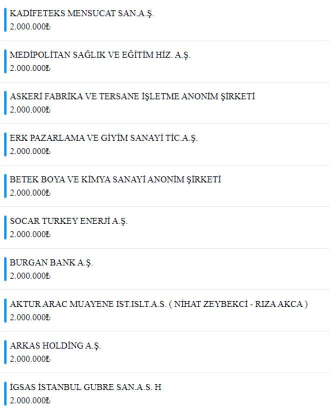 Milli Dayanışma Kampanyası'nda toplanan bağış miktarı 1 milyar 839 milyona ulaştı! İşte en fazla bağış yapanlar