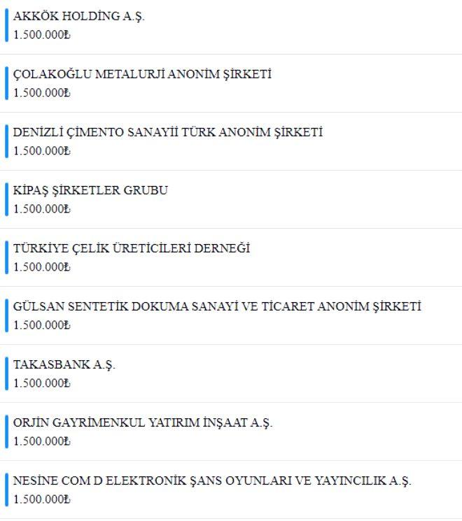 Milli Dayanışma Kampanyası'nda toplanan bağış miktarı 1 milyar 839 milyona ulaştı! İşte en fazla bağış yapanlar