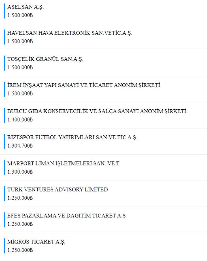 Milli Dayanışma Kampanyası'nda toplanan bağış miktarı 1 milyar 839 milyona ulaştı! İşte en fazla bağış yapanlar