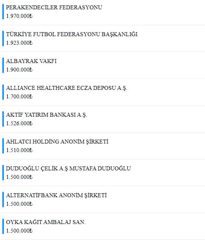 Milli Dayanışma Kampanyası'nda toplanan bağış miktarı 1 milyar 839 milyona ulaştı! İşte en fazla bağış yapanlar