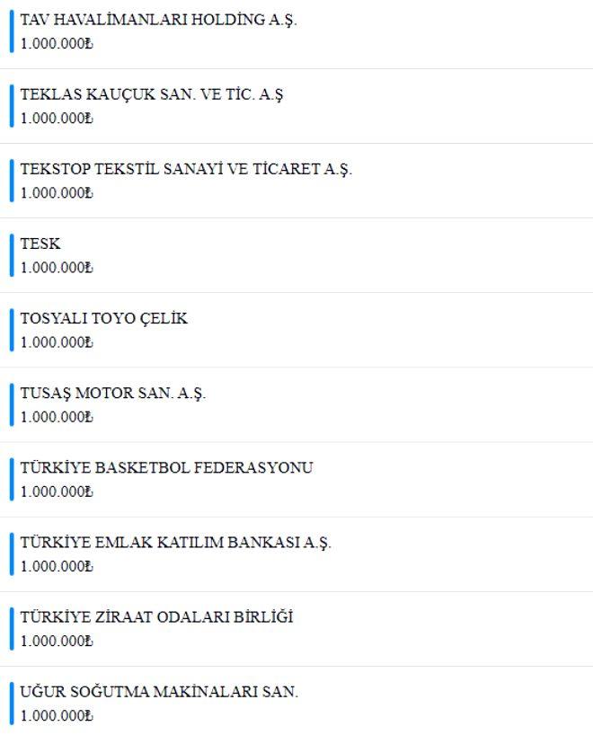 Milli Dayanışma Kampanyası'nda toplanan bağış miktarı 1 milyar 839 milyona ulaştı! İşte en fazla bağış yapanlar