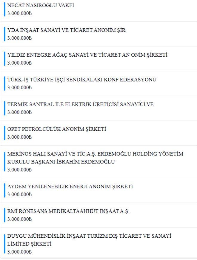Milli Dayanışma Kampanyası'nda toplanan bağış miktarı 1 milyar 839 milyona ulaştı! İşte en fazla bağış yapanlar