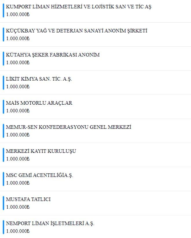 Milli Dayanışma Kampanyası'nda toplanan bağış miktarı 1 milyar 839 milyona ulaştı! İşte en fazla bağış yapanlar