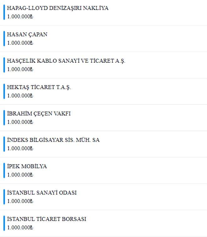 Milli Dayanışma Kampanyası'nda toplanan bağış miktarı 1 milyar 839 milyona ulaştı! İşte en fazla bağış yapanlar