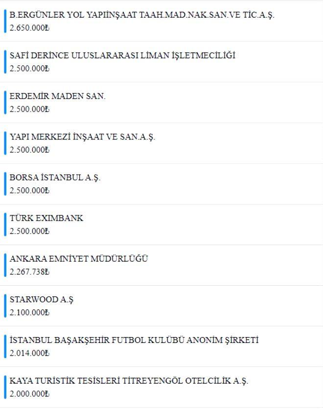 Milli Dayanışma Kampanyası'nda toplanan bağış miktarı 1 milyar 839 milyona ulaştı! İşte en fazla bağış yapanlar