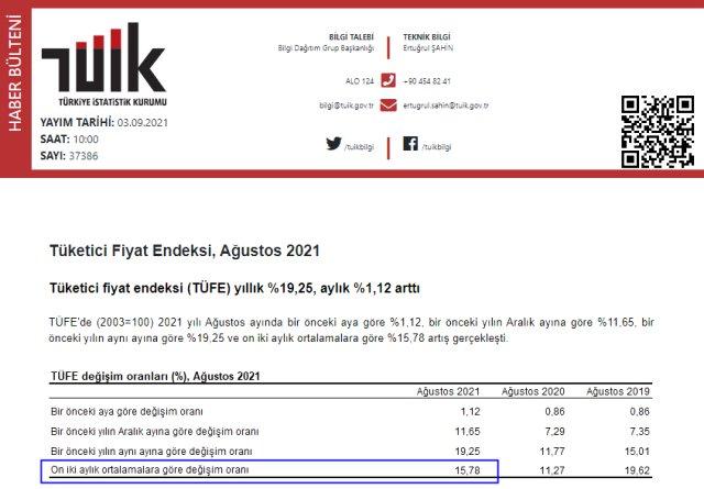 Kira artış oranı nasıl hesaplanır