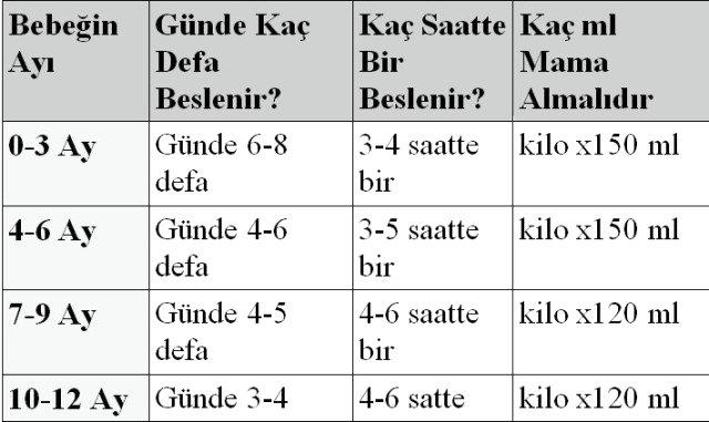 Yeni annelerin en büyük sorusu: Bebeğim doyuyor mu?