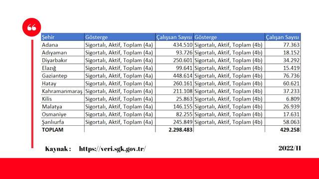 Depremden etkilenen çalışanlara sağlanan olanaklar nelerdir