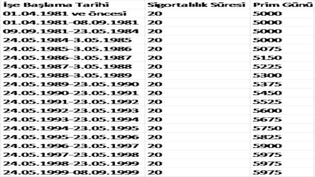 EYT başvurusu nereden ve nasıl yapılır