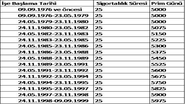 EYT başvurusu nereden ve nasıl yapılır