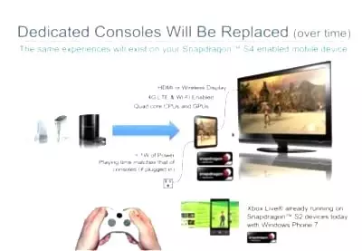 Qualcomm Cep İşlemcilerini Ps3'e Yetiştirecek Qualcomm Cep İşlemcilerini Ps3'e Yetiştirecek