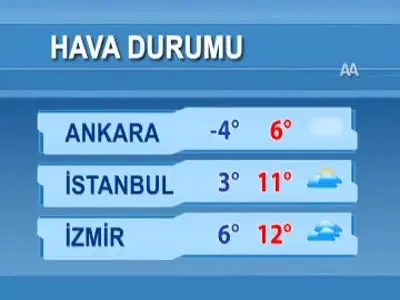 kayseri develi hava durumu 7 günlük