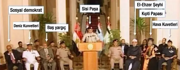 İşte Mısır Darbesinin Aktörleri İşte Mısır Darbesinin Aktörleri
