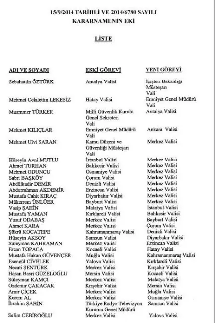 Valiler Kararnamesi Valiler Kararnamesi