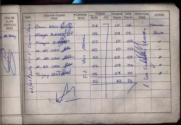 Soma Faciasında 'Topçu Defterleri'nde Ne Saat Ne Yer Belli Soma Faciasında 'Topçu Defterleri'nde Ne Saat Ne Yer Belli