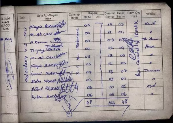 Soma Faciasında 'Topçu Defterleri'nde Ne Saat Ne Yer Belli Soma Faciasında 'Topçu Defterleri'nde Ne Saat Ne Yer Belli