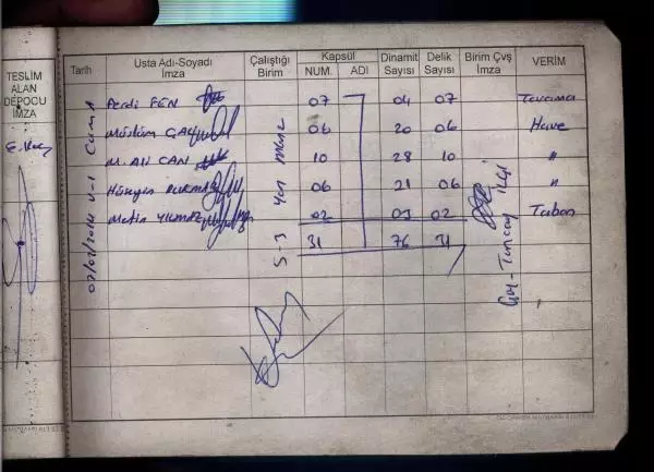 Soma Faciasında 'Topçu Defterleri'nde Ne Saat Ne Yer Belli Soma Faciasında 'Topçu Defterleri'nde Ne Saat Ne Yer Belli