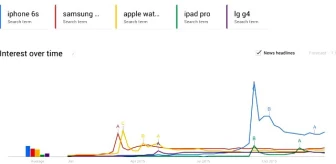 Google Trends 2015: Dünya 2015'te En Çok Ne Aradı?