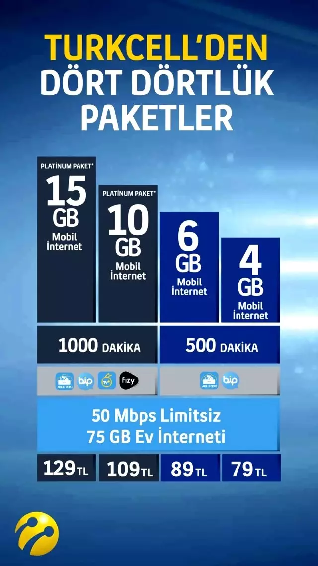 Turkcell mobil ve sabit hizmetleri Haberler