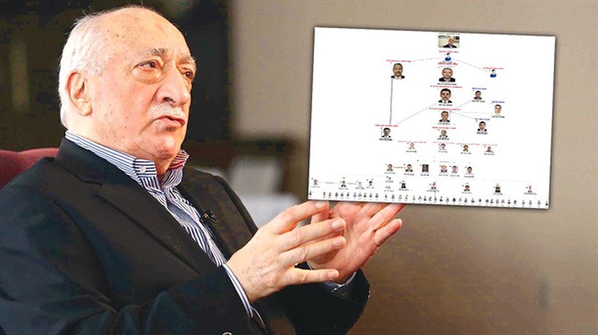 FETÖ'nün Son Yapılanması Ortaya Çıkarıldı!