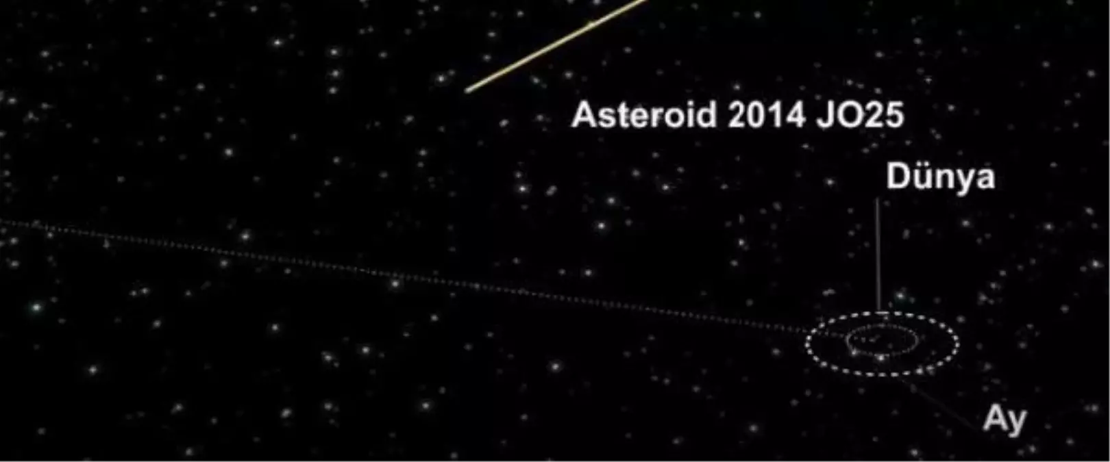 650 Metrelik Göktaşı Dünya'yı Teğet Geçti