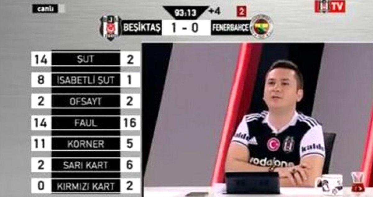 Beşiktaş TV, Son Dakika Golü Sonrasında Yıkıldı