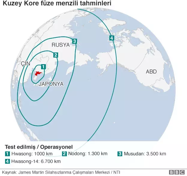 Kuzey Kore 'Abd Toprağı Guam Açıklarına Füze Fırlatmaya Hazırlanıyor'