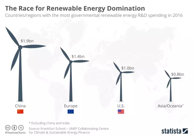 Çin Yenilenebilir Enerji Devriminde Nasıl Lider Oluyor? Çin Yenilenebilir Enerji Devriminde Nasıl Lider Oluyor?