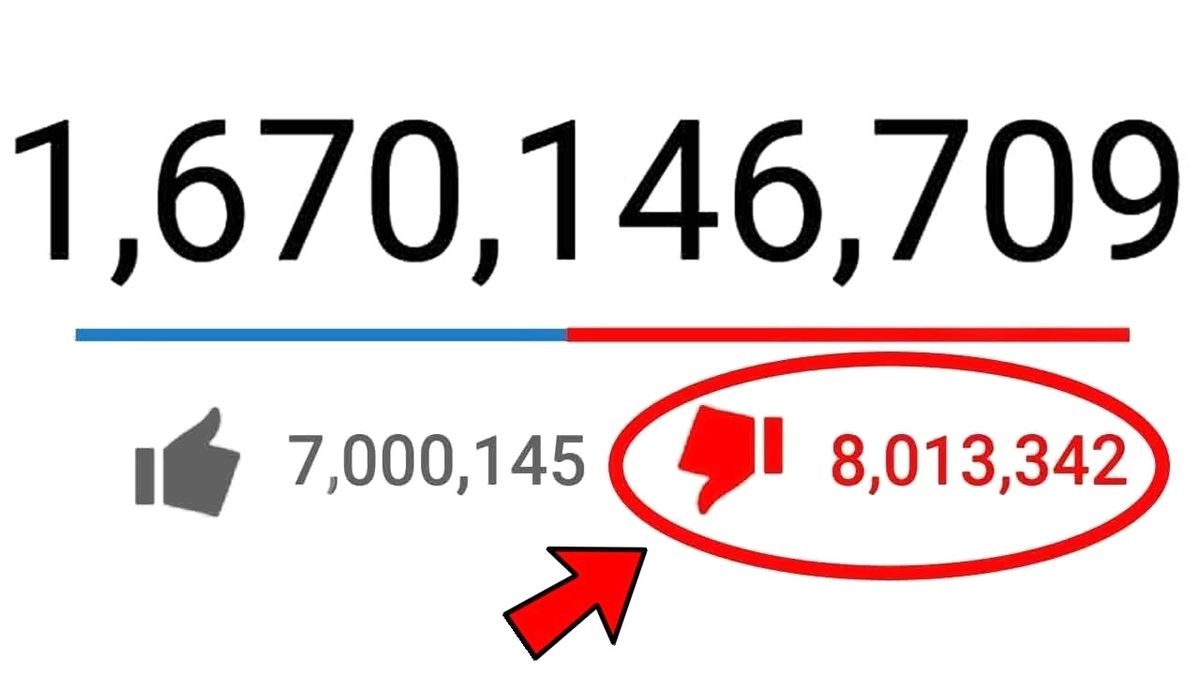 Youtube Dünya Genelinde En Çok Dislike Alan 10 Video