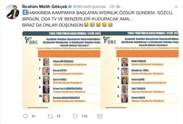 Başkan Gökçek, Yine En Başarılı Belediye Başkanı Seçildi Başkan Gökçek, Yine En Başarılı Belediye Başkanı Seçildi