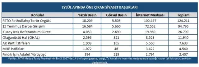 Mtm Siyaset Dünyasının Eylül Ayı Gündemini Açıkladı