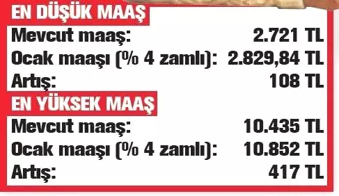 Son dakika yeni yıl Emekli zam haberleri! 2018 Ocak ayı zammı belli mi? 19.10.17