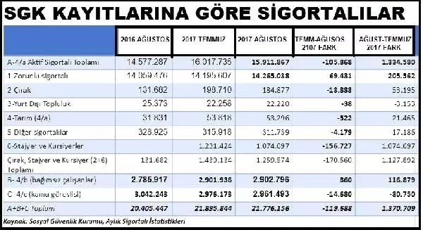 Disk-Ar: Gerçek İşsiz Sayısı Altı Milyon