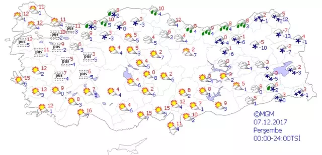 Yurtta Hava Durumu