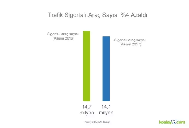 2021 Yilinda Uygulanacak Zorunlu Trafik Sigortasi Tavan Fiyati Belli Oldu