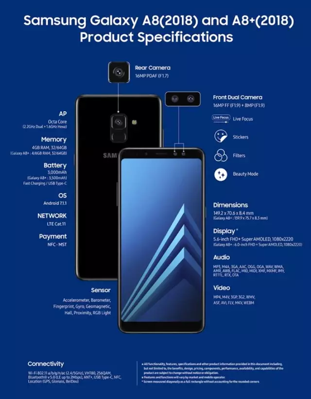 Yeni Samsung Galaxy A8 ve A8 Plus, Çift Selfi Kamerası Bulunuyor Yeni Samsung Galaxy A8 ve A8 Plus, Çift Selfi Kamerası Bulunuyor