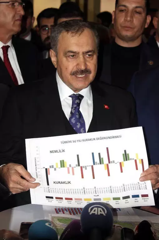 Bakan Eroğlu'ndan Yağış Azlığı ve Barajlardaki Doluluk Oranlarıyla İlgili Açıklama Açıklaması