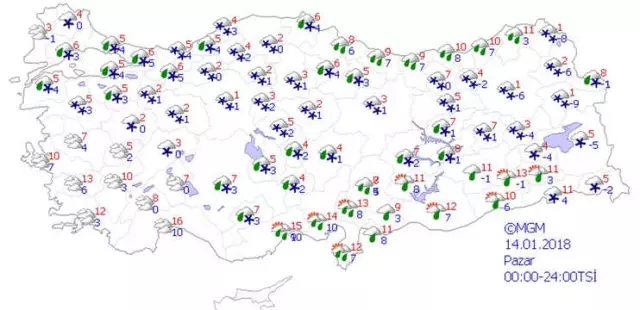 Yurtta Hava Durumu