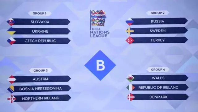 A Milli Futbol Takımı'nın UEFA Uluslar Ligi'ndeki Rakipleri Belli Oldu